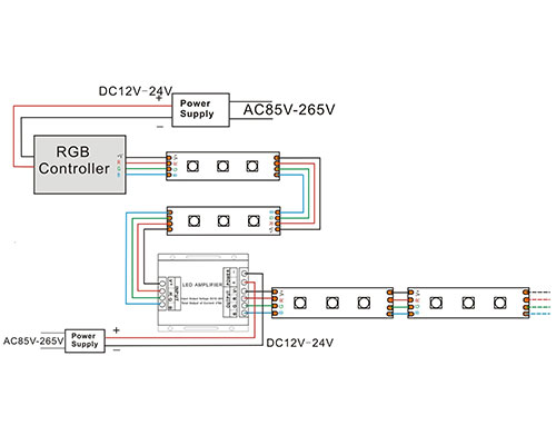 Modul de conectare al benzii LED